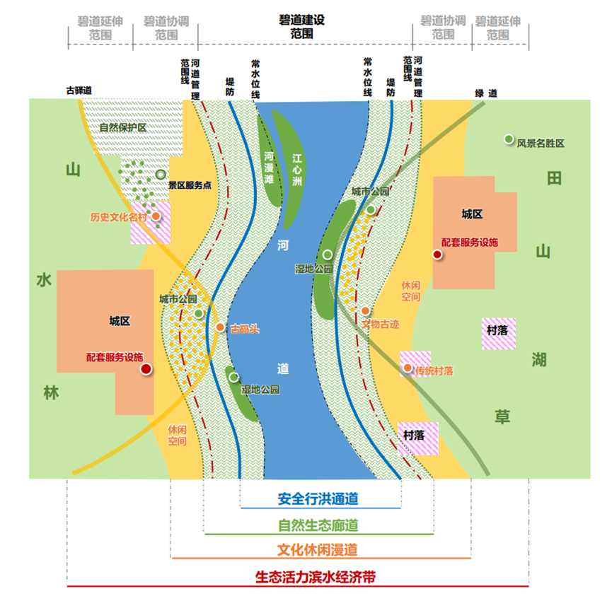 当我们在谈暴雨时 我们谈些什么——规划视角探讨深圳“9.7-8”暴雨事件