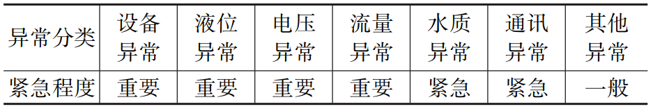 实例：农村污水处理智能化管理平台探索与应用