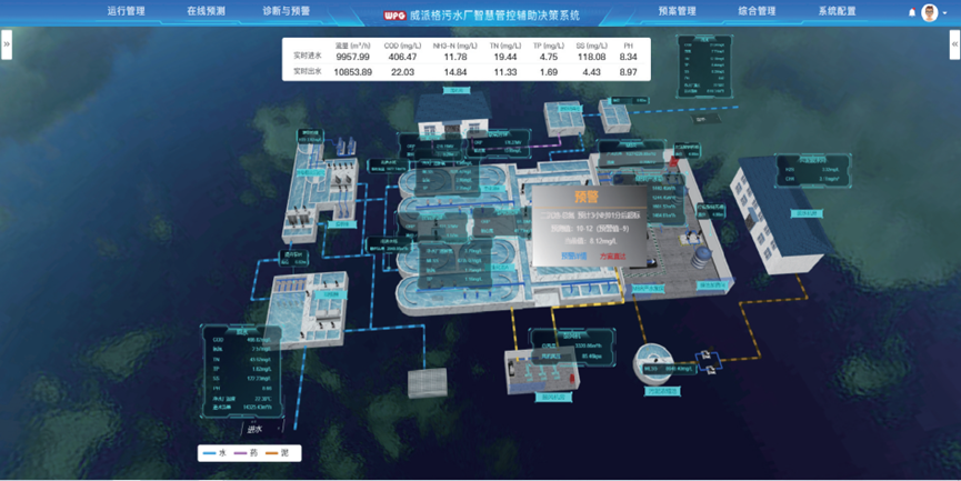 数字化技术在水务项目全产业链中的应用