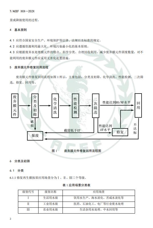 《反渗透和纳滤水处理膜修复回用技术指南》公开征求意见意见 