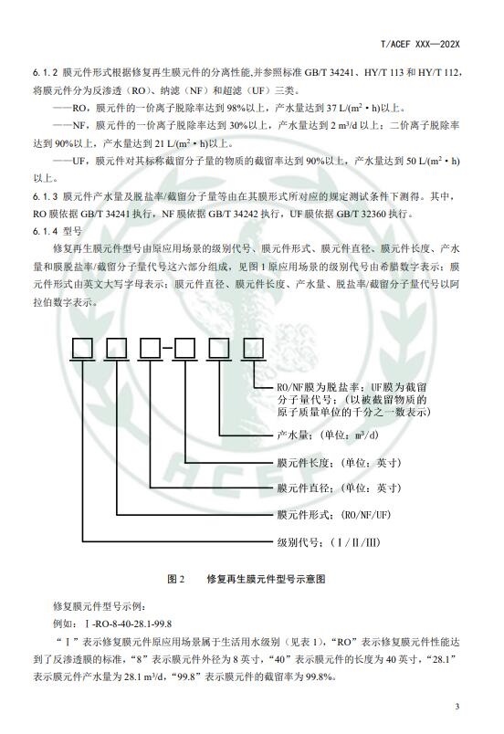 《反渗透和纳滤水处理膜修复回用技术指南》公开征求意见意见 