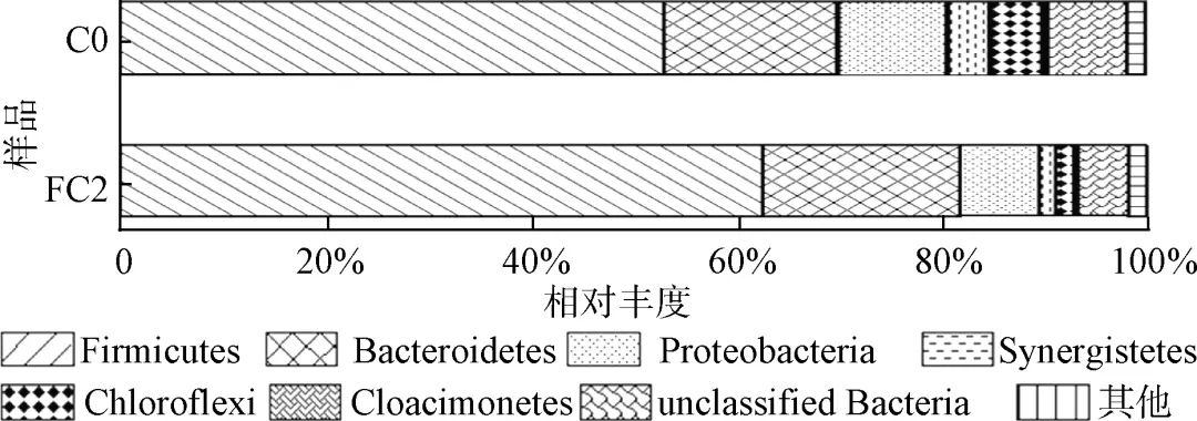 水务热点｜同步除碳脱氮新技术：微氧耦合电化学强化厌氧消化