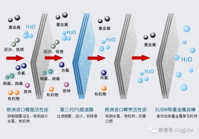 水处理系统膜处理有哪些技术标准