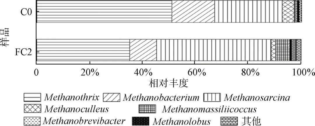 水务热点｜同步除碳脱氮新技术：微氧耦合电化学强化厌氧消化