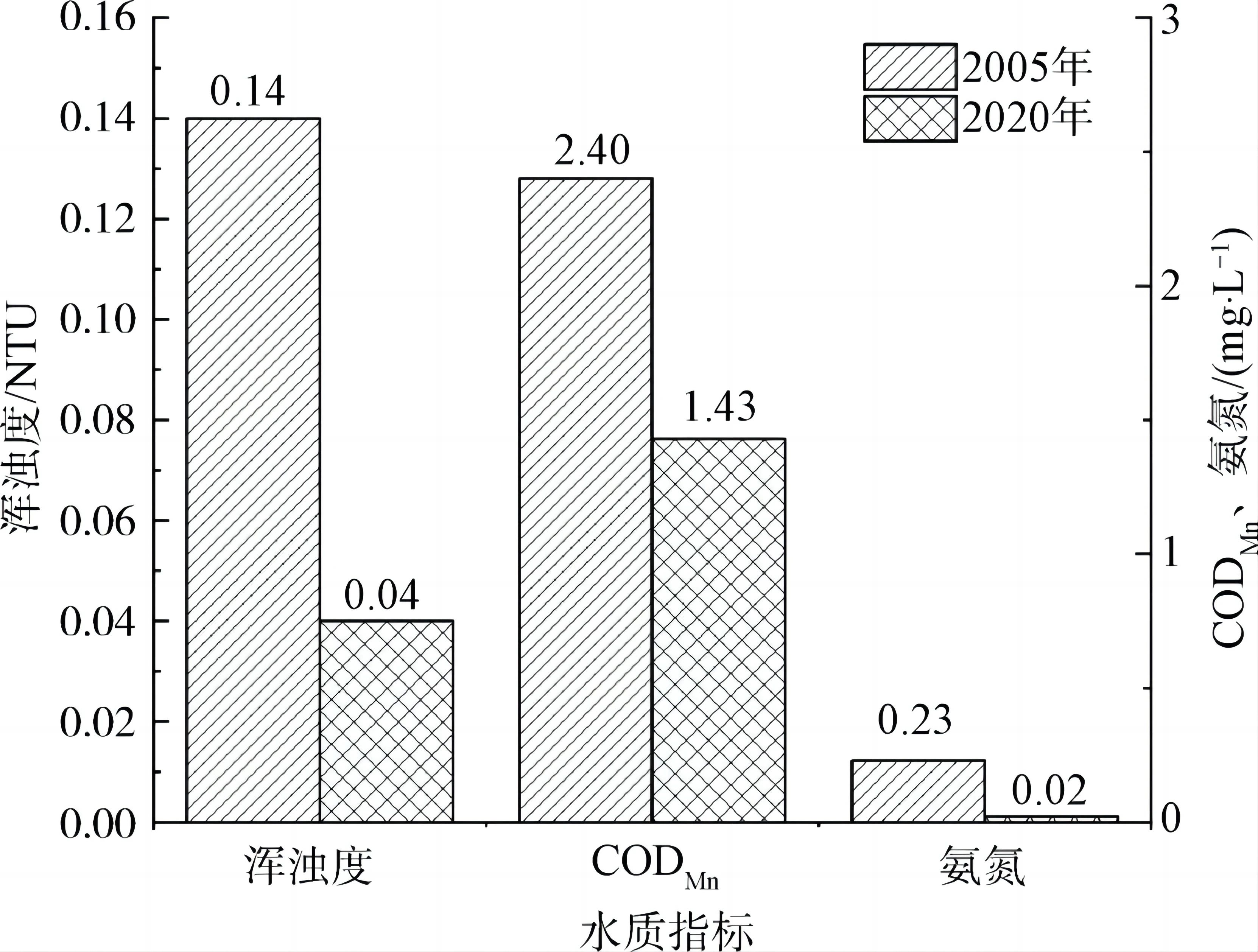 陈伟：嘉兴市从源头到龙头的最优供水系统探索与实践