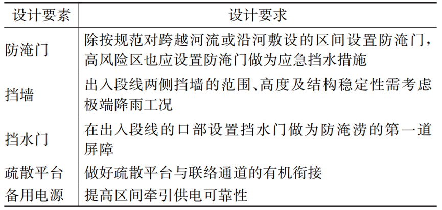 案例：城市立体综合交通枢纽内涝风险分析与防治