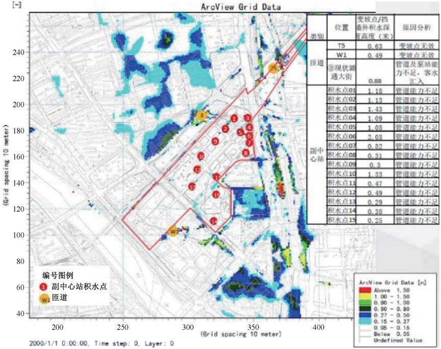 案例：城市立体综合交通枢纽内涝风险分析与防治