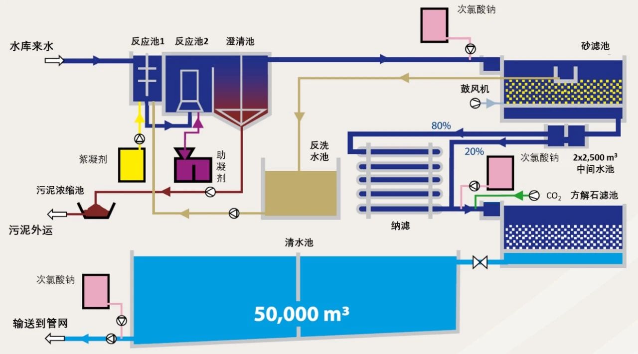 杜邦™FilmTec™ NF270纳滤膜在欧洲市政饮用水处理中的应用案例