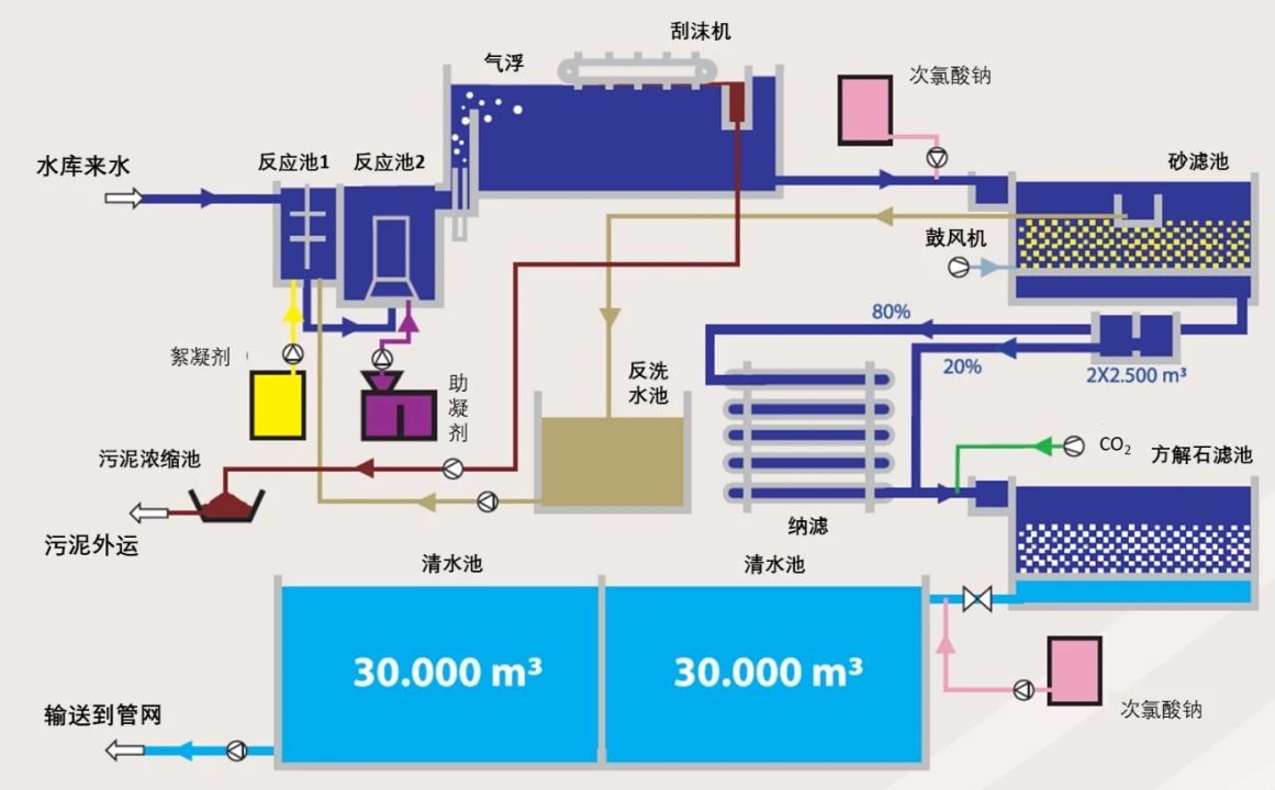 杜邦™FilmTec™ NF270纳滤膜在欧洲市政饮用水处理中的应用案例