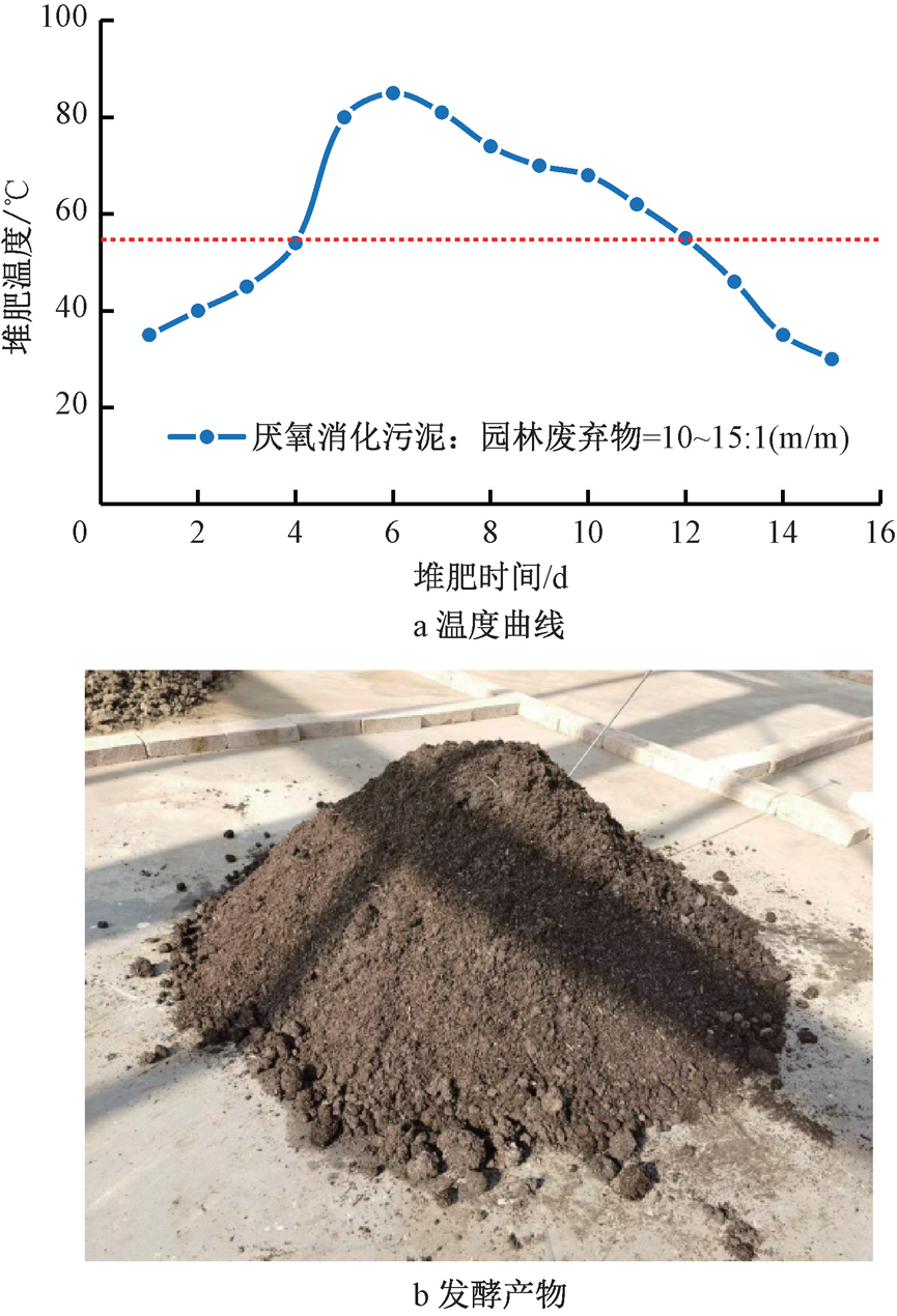 案例：城市生活污泥土地利用潜力分析