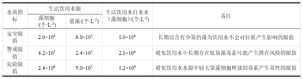 重大赛事水质应急保障措施：办好杭州亚运 提升城市水质