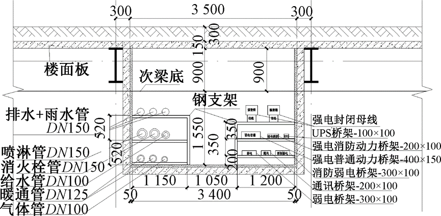 要点详析：烟台八角湾国际会展中心给排水设计