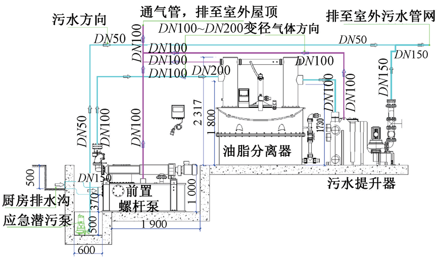 要点详析：烟台八角湾国际会展中心给排水设计