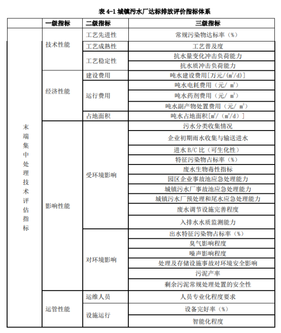 技术分享：工业园区依托城镇污水厂处理工业废水问题分析与解决策略