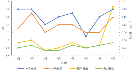 亚运会期间水质是怎么保障的？都采取了哪些措施？