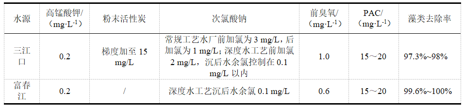 亚运会期间水质是怎么保障的？都采取了哪些措施？