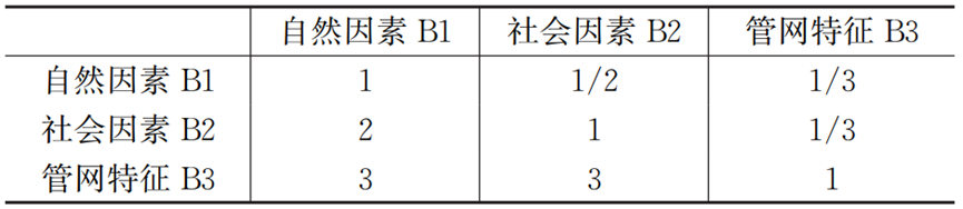 据分析：排水管网病害分析及改造策略