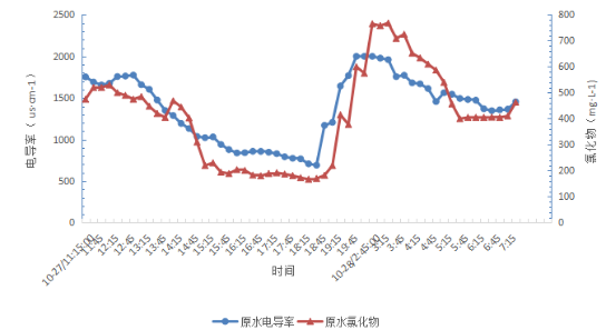 亚运会期间水质是怎么保障的？都采取了哪些措施？