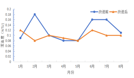 亚运会期间水质是怎么保障的？都采取了哪些措施？