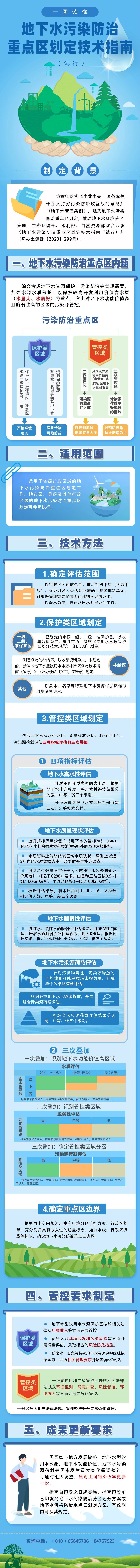 一图读懂《地下水污染防治重点区划定技术指南（试行）》｜附解读