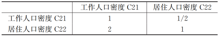 据分析：排水管网病害分析及改造策略