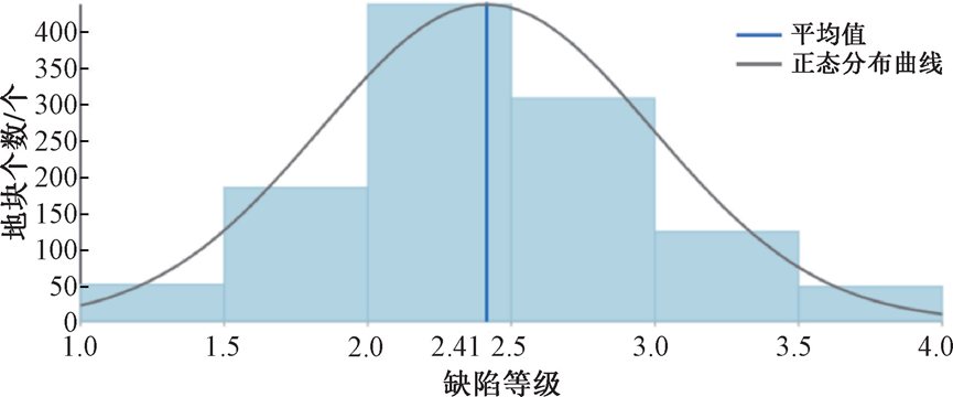 据分析：排水管网病害分析及改造策略