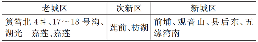 据分析：排水管网病害分析及改造策略