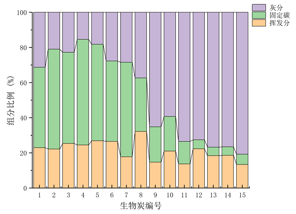 剩余污泥制取生物炭可行性分析与评价