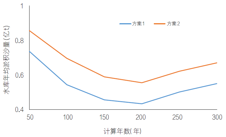 胡春宏：三峡工程重大泥沙问题研究进展