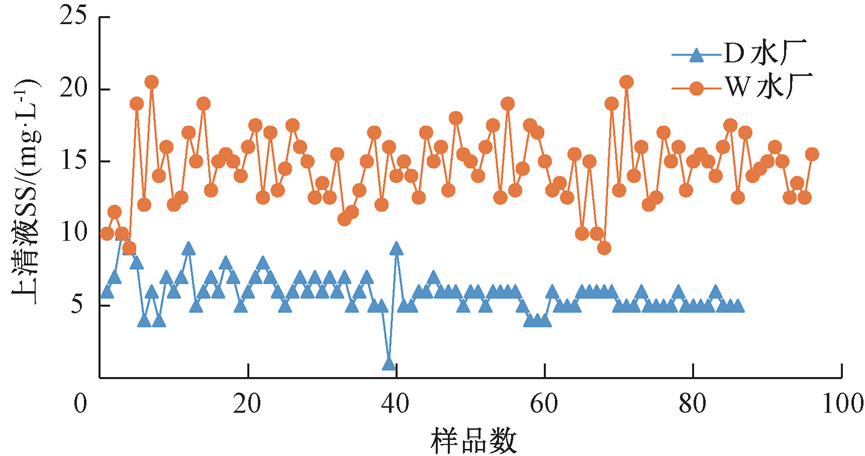 不同给水厂排泥水处理工艺对比分析