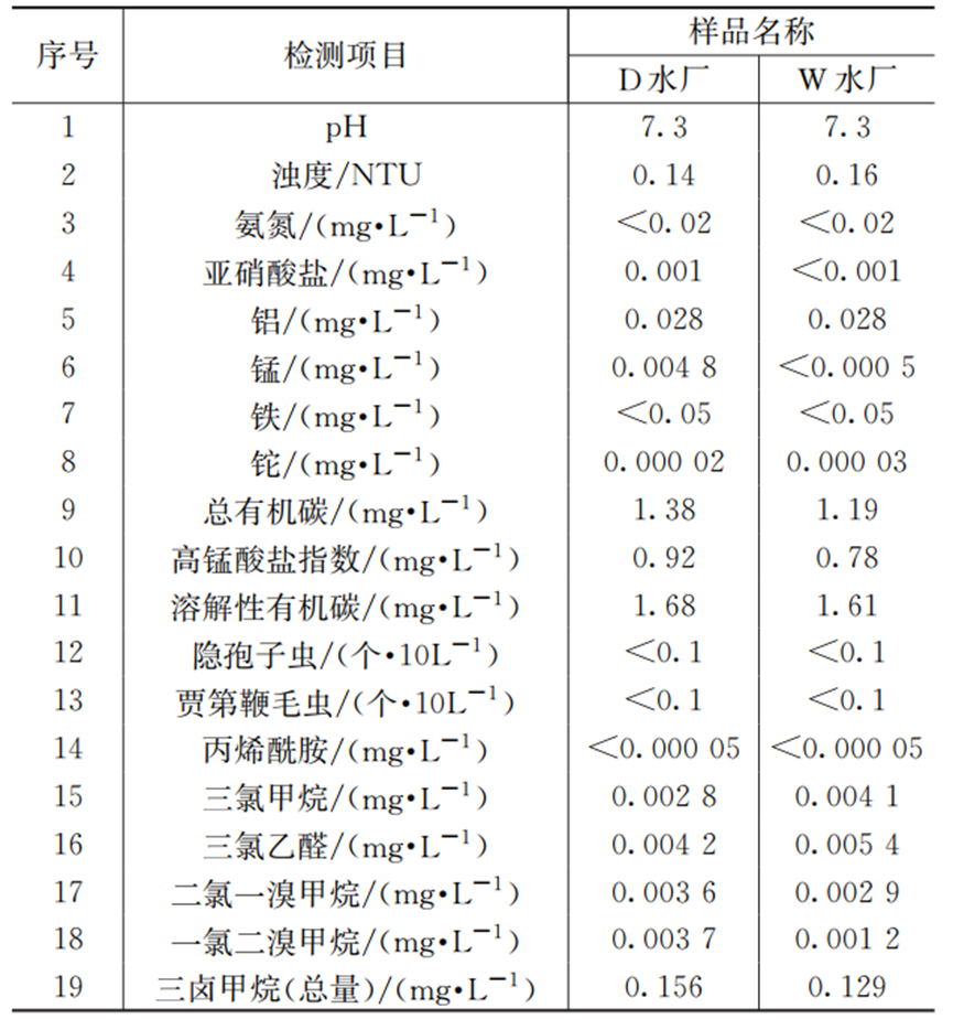 不同给水厂排泥水处理工艺对比分析