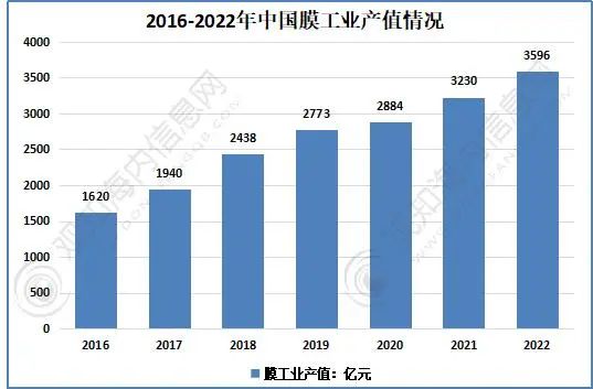 2023年中国工业废水处理行业现状、产业链及发展趋势分析