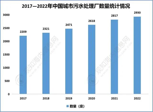 2023年中国工业废水处理行业现状、产业链及发展趋势分析