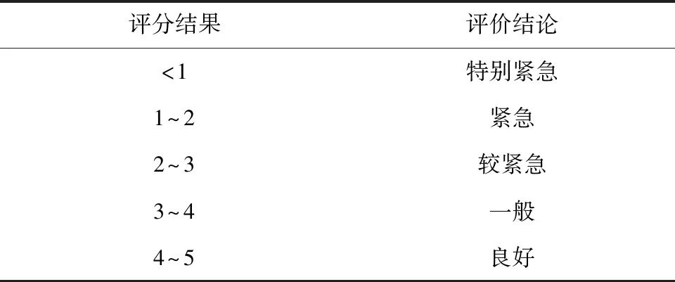 基于SMART原则的超大型城市排水泵站调研评估与分析