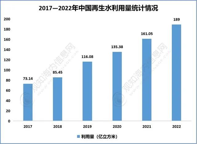 2023年中国工业废水处理行业现状、产业链及发展趋势分析