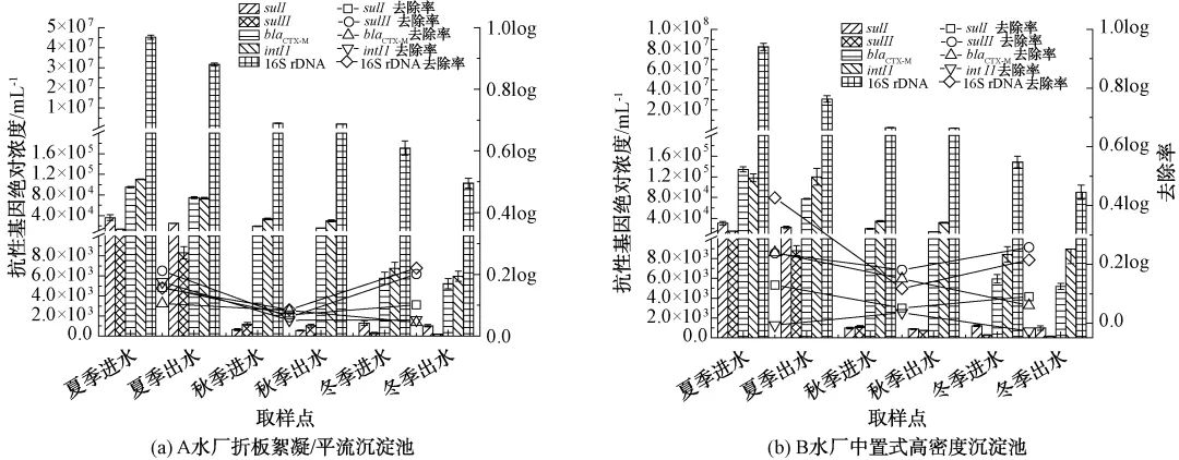 抗生素滥用的今天 水厂可以有效去除抗性细菌吗？