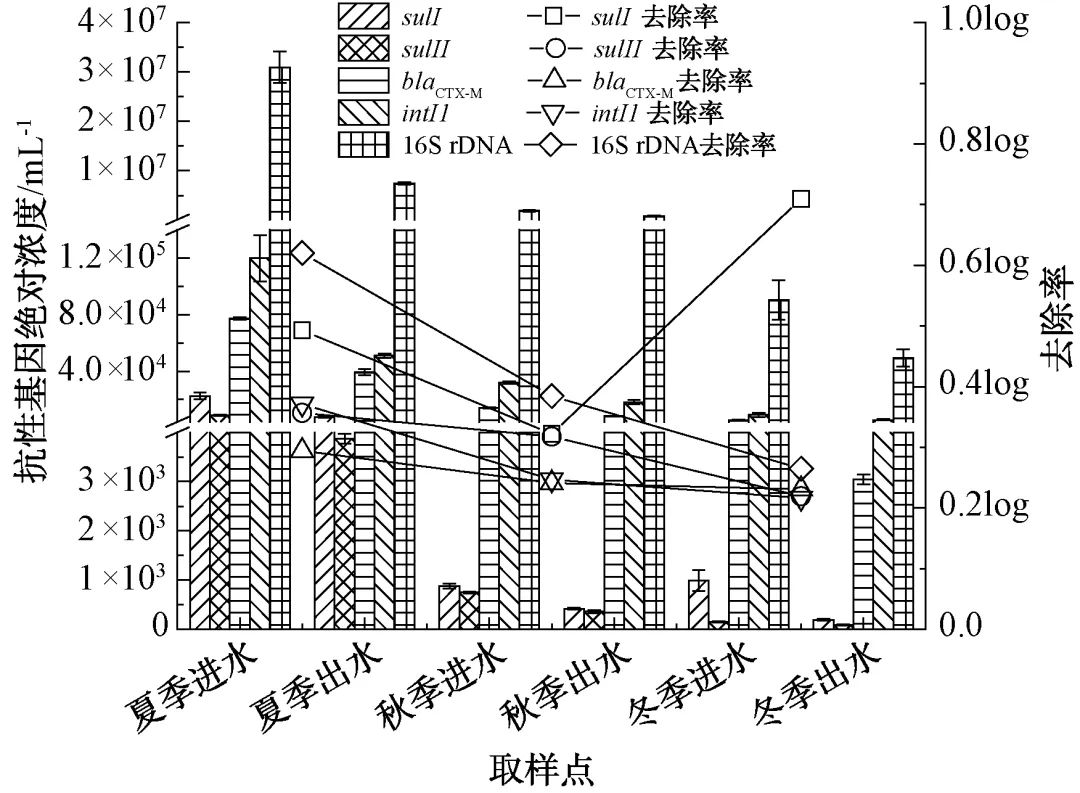 抗生素滥用的今天 水厂可以有效去除抗性细菌吗？