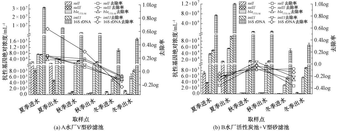 抗生素滥用的今天 水厂可以有效去除抗性细菌吗？