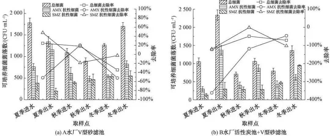 抗生素滥用的今天 水厂可以有效去除抗性细菌吗？