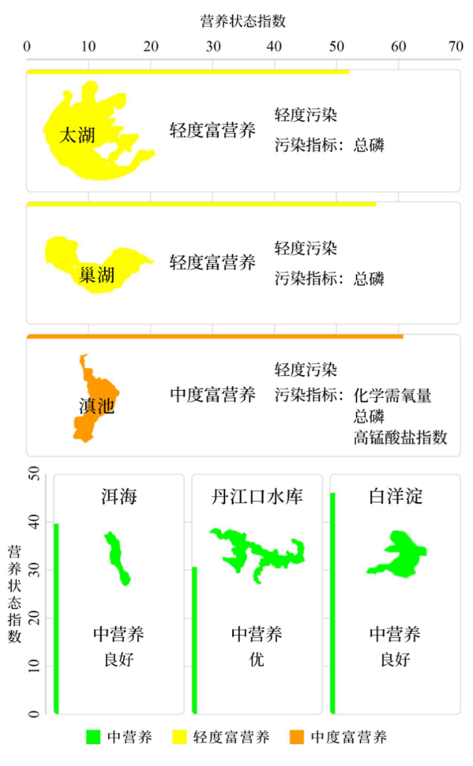 生态环境部公布地表水环境质量状况