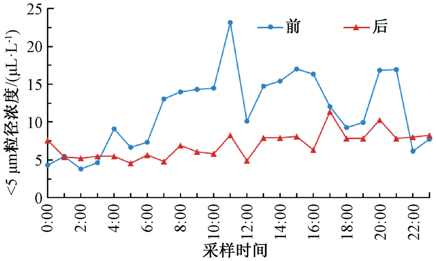 超多数据！南方城市化粪池前后水质变化特征及思考