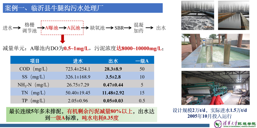 源头减量 过程控制 | 污泥原位减量技术扫描