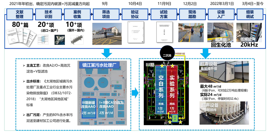 源头减量 过程控制 | 污泥原位减量技术扫描