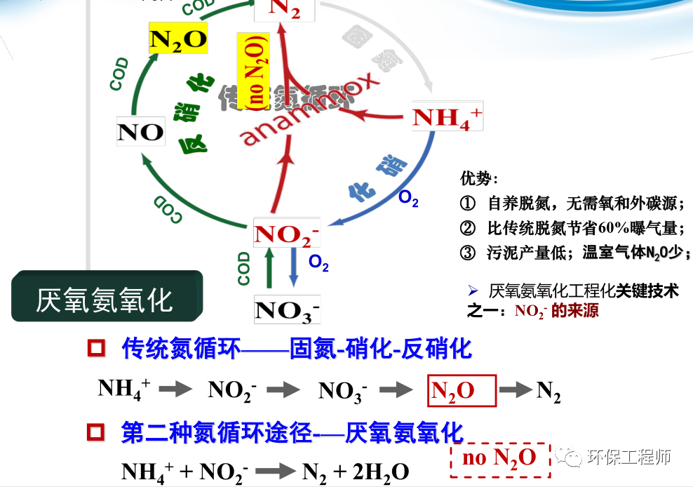 国际首座！北排城市污水厌氧氨氧化项目通过技术成果鉴定！