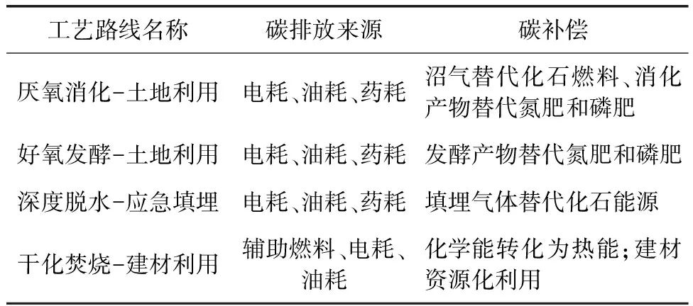 城镇污水处理厂节能减碳实现路径与技术探讨