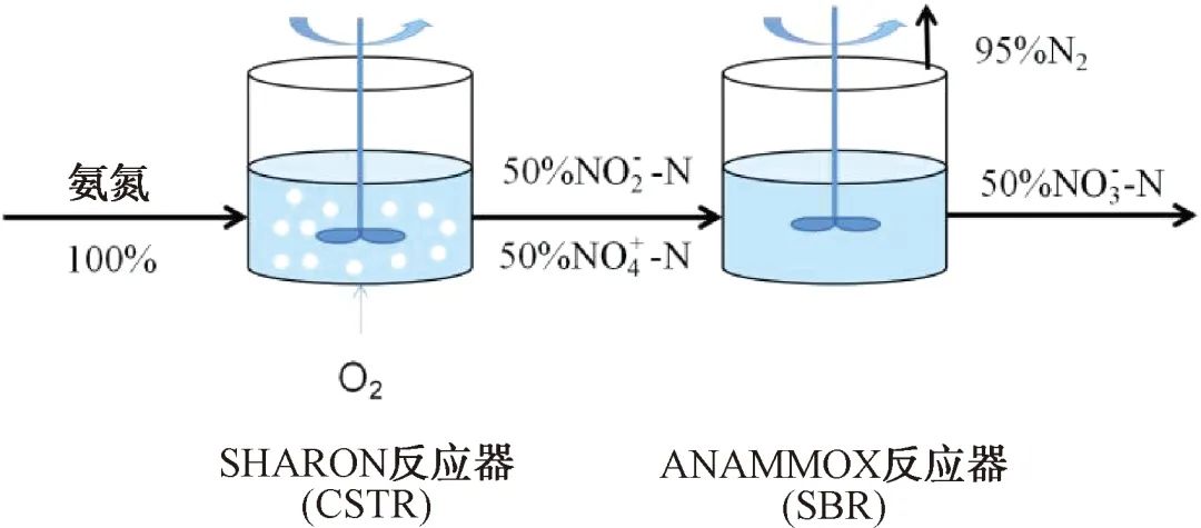 城镇污水处理厂节能减碳实现路径与技术探讨