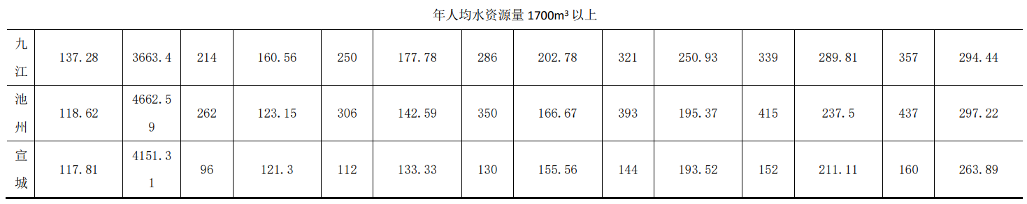 重磅解读国标《城市居民生活用水量标准》（GB/T 50331-2002）