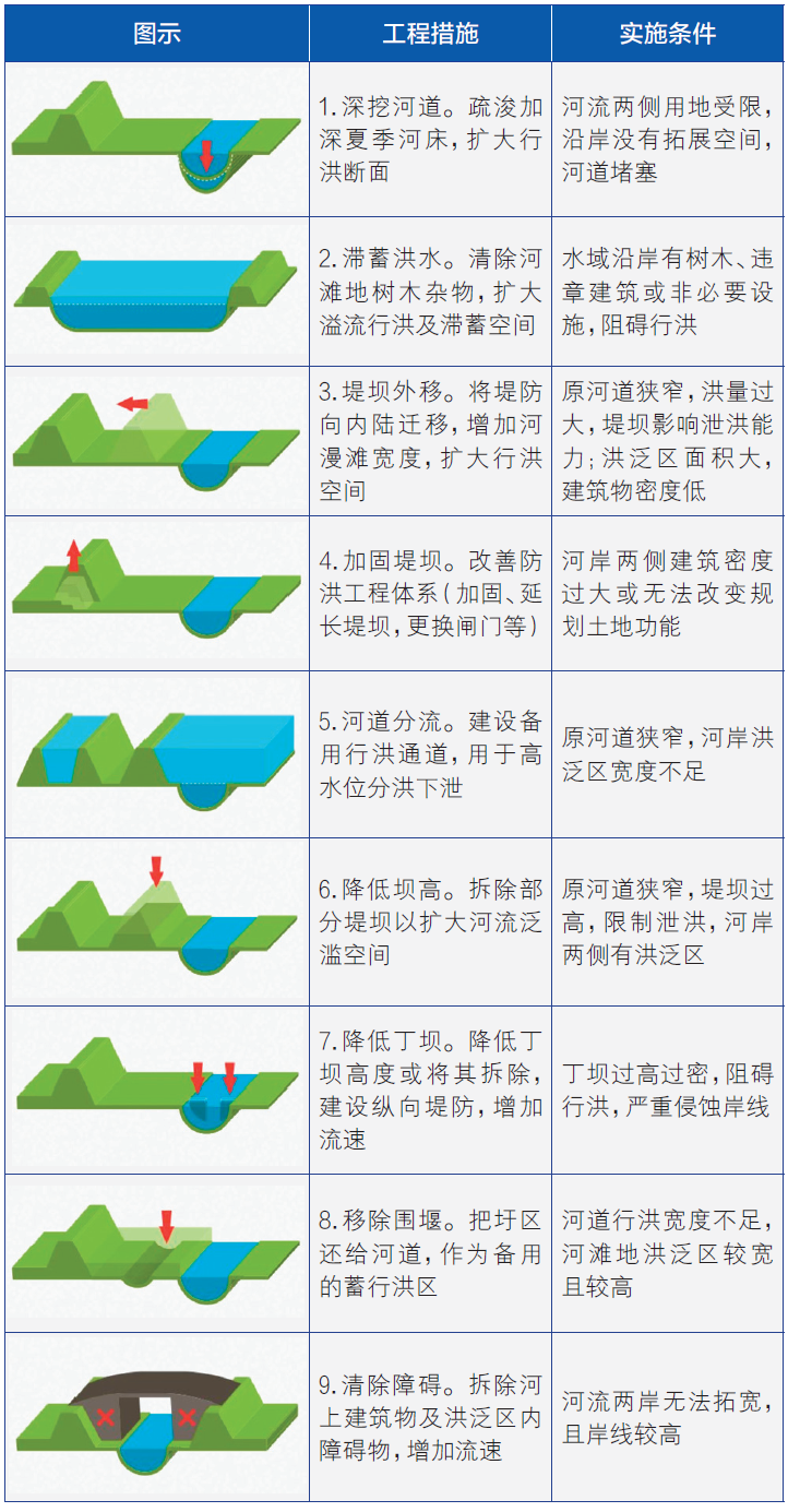 荷兰洪水风险管理对我国中小河流治理的启示