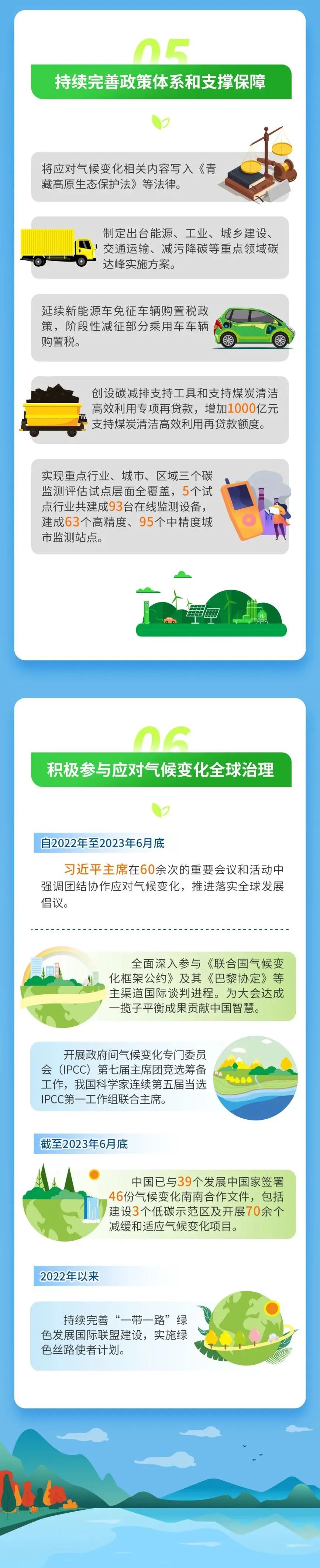 《中国应对气候变化的政策与行动2023年度报告》哪些数据不容错过？