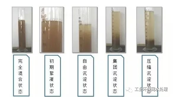 如何运用SV30来判断生化系统状态！